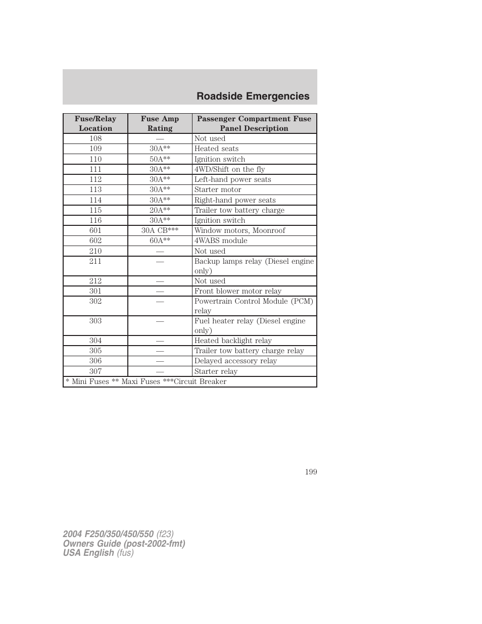 Roadside emergencies | FORD 2004 F-550 v.3 User Manual | Page 199 / 312