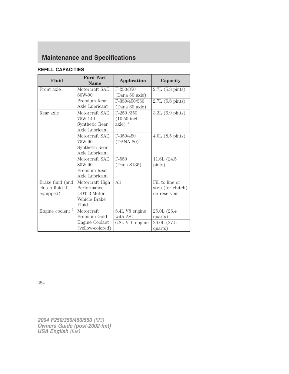 Maintenance and specifications | FORD 2004 F-550 v.3 User Manual | Page 284 / 312