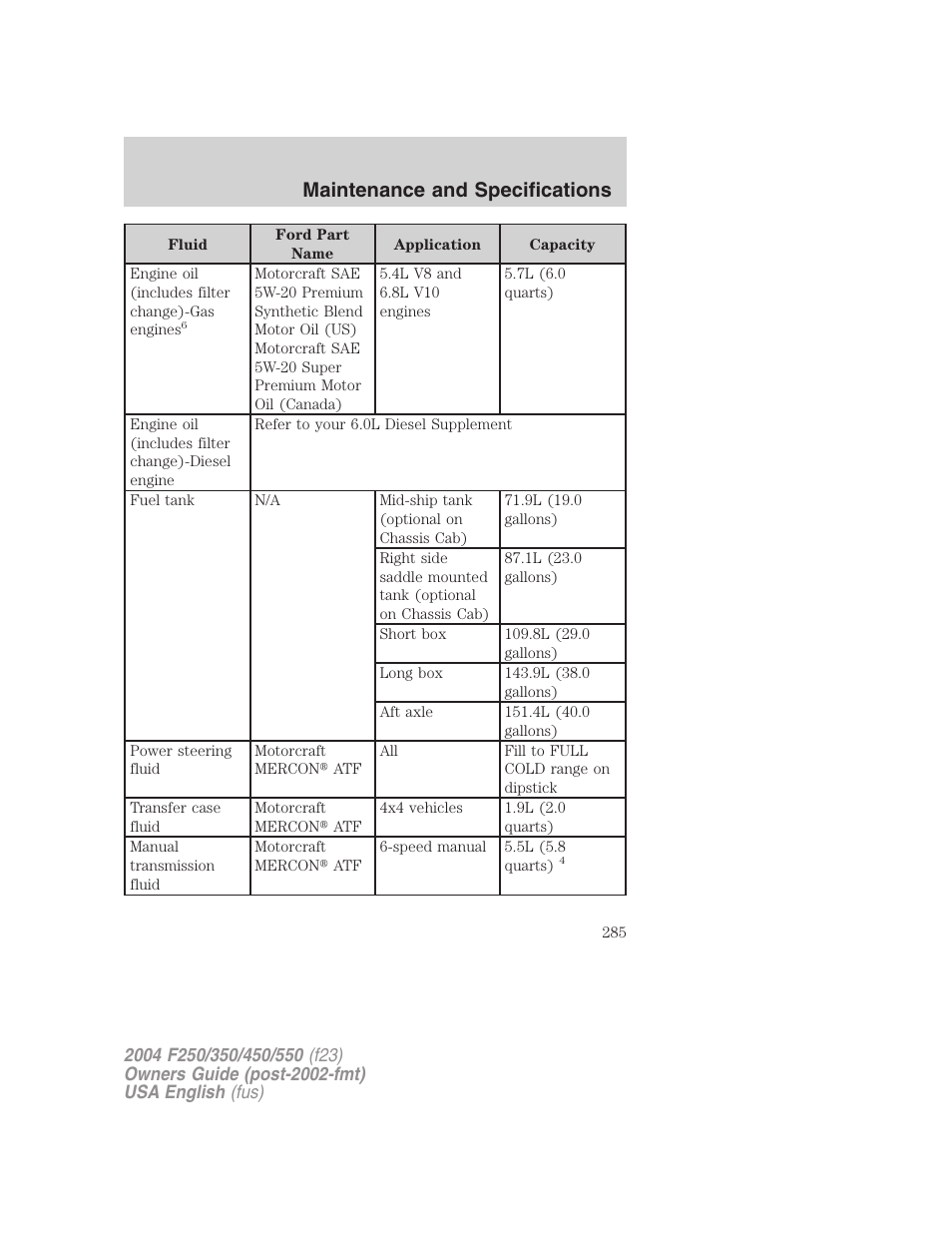 Maintenance and specifications | FORD 2004 F-550 v.3 User Manual | Page 285 / 312