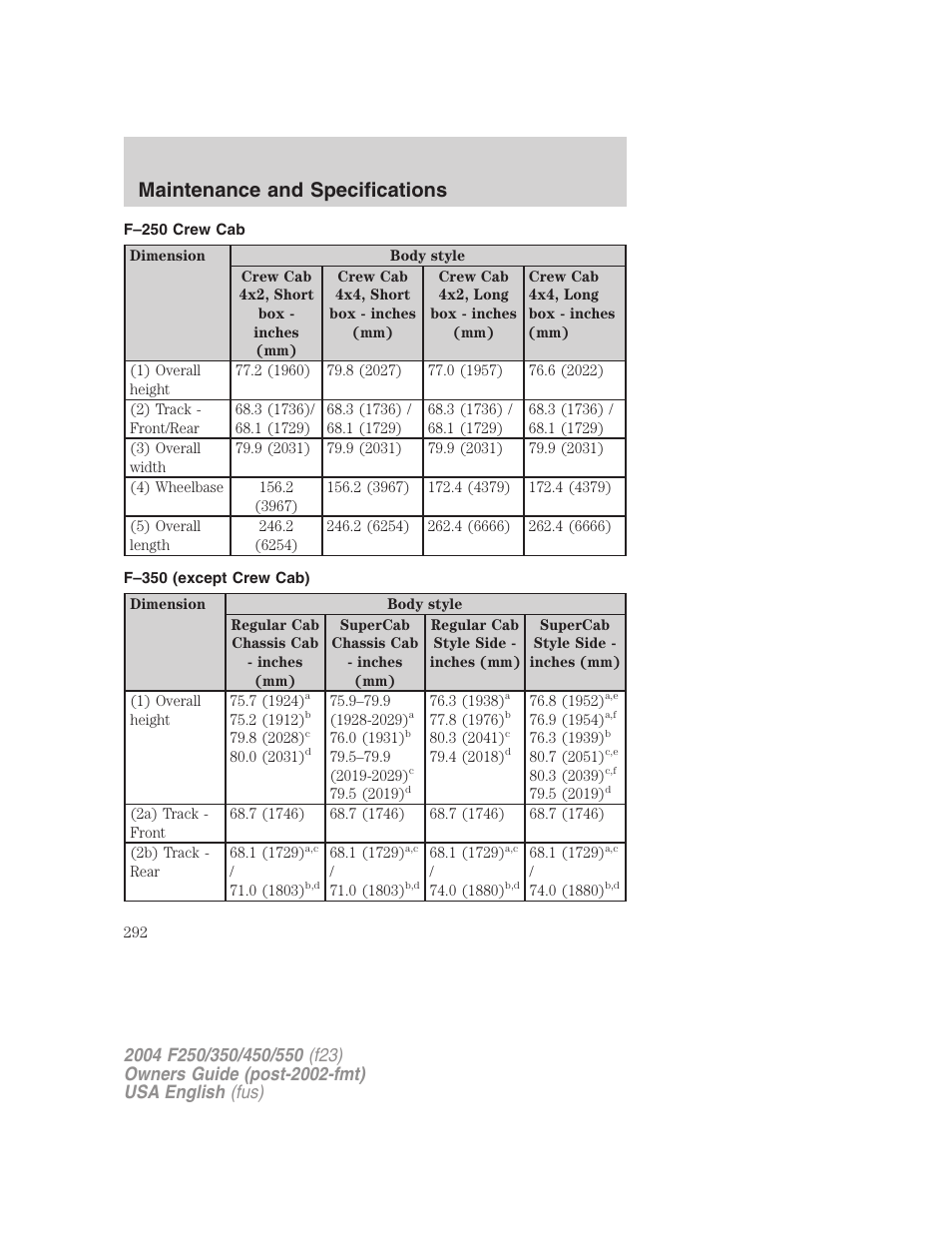 Maintenance and specifications | FORD 2004 F-550 v.3 User Manual | Page 292 / 312