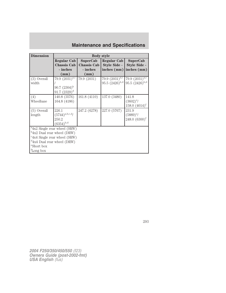 Maintenance and specifications | FORD 2004 F-550 v.3 User Manual | Page 293 / 312