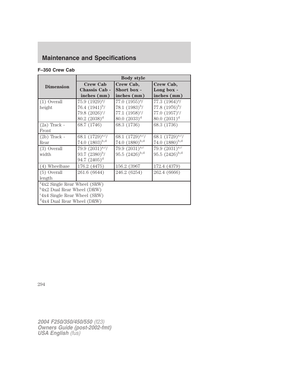 Maintenance and specifications | FORD 2004 F-550 v.3 User Manual | Page 294 / 312