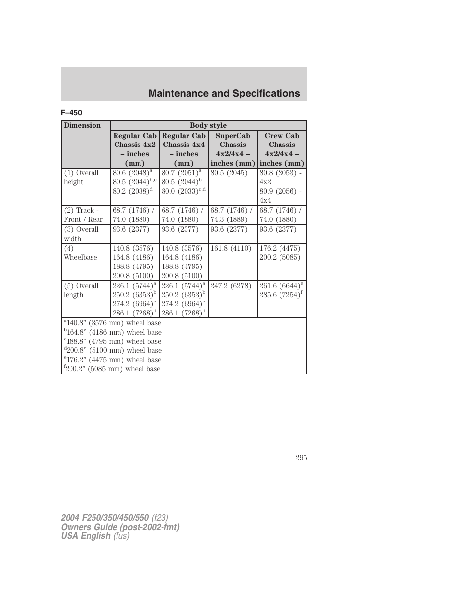 Maintenance and specifications | FORD 2004 F-550 v.3 User Manual | Page 295 / 312