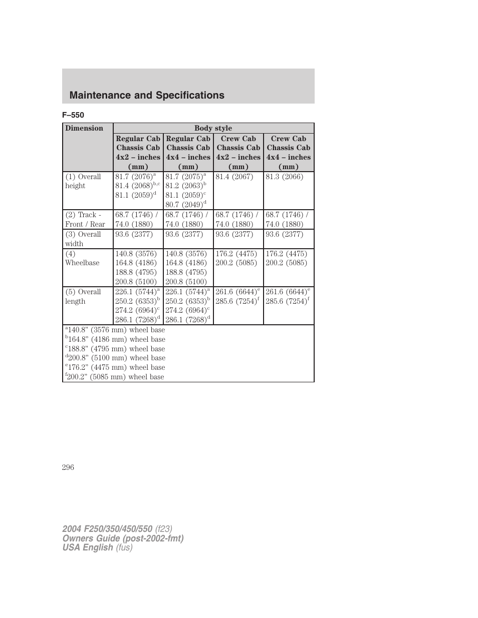 Maintenance and specifications | FORD 2004 F-550 v.3 User Manual | Page 296 / 312