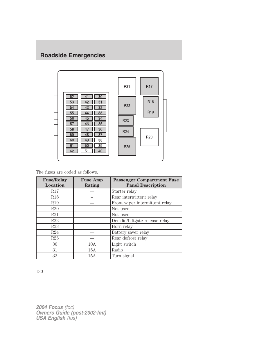 Roadside emergencies | FORD 2004 Focus v.1 User Manual | Page 130 / 232