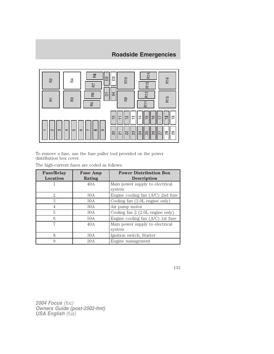 Roadside emergencies | FORD 2004 Focus v.1 User Manual | Page 133 / 232