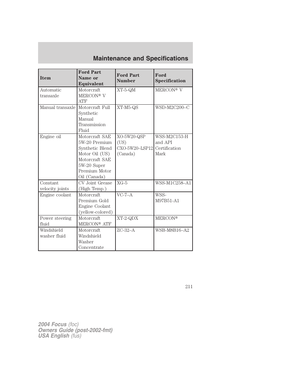 Maintenance and specifications | FORD 2004 Focus v.1 User Manual | Page 211 / 232