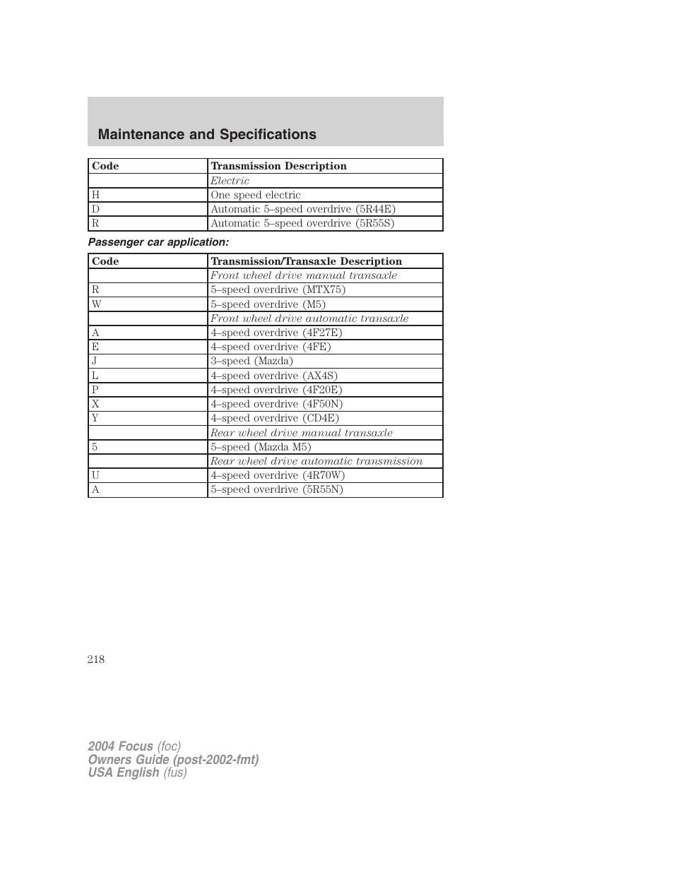 Maintenance and specifications | FORD 2004 Focus v.1 User Manual | Page 218 / 232