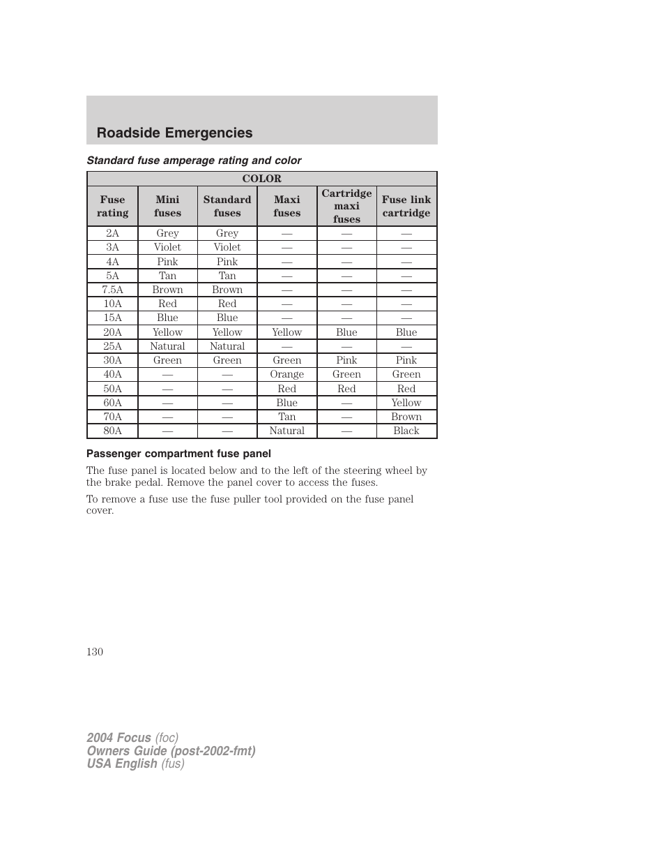 Roadside emergencies | FORD 2004 Focus v.2 User Manual | Page 130 / 232