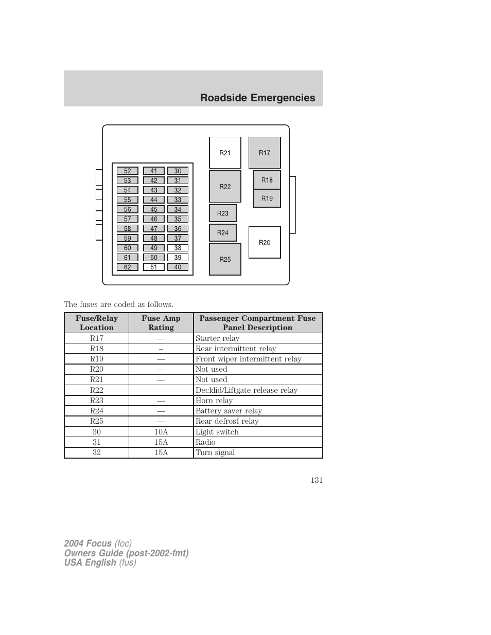 Roadside emergencies | FORD 2004 Focus v.2 User Manual | Page 131 / 232