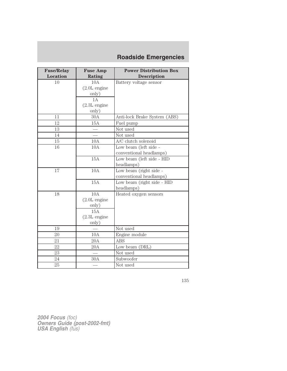 Roadside emergencies | FORD 2004 Focus v.2 User Manual | Page 135 / 232