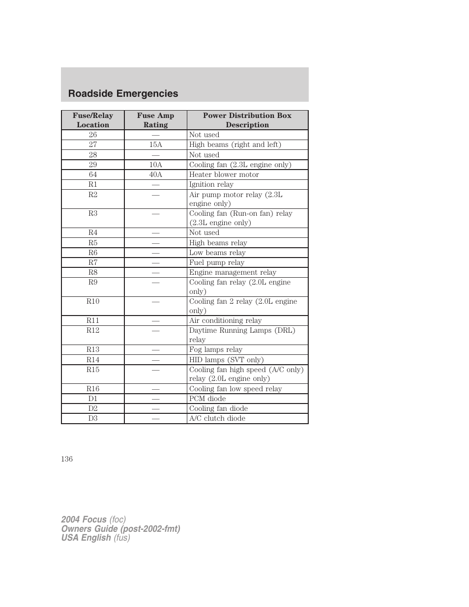 Roadside emergencies | FORD 2004 Focus v.2 User Manual | Page 136 / 232