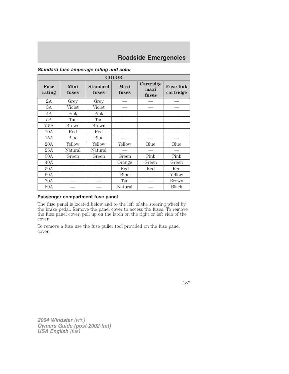 Roadside emergencies | FORD 2004 Freestar v.1 User Manual | Page 187 / 280