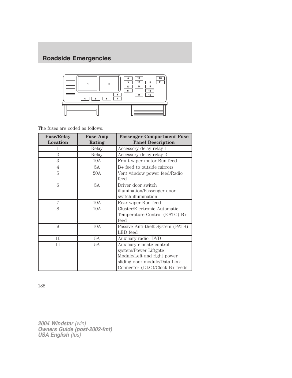 Roadside emergencies | FORD 2004 Freestar v.1 User Manual | Page 188 / 280