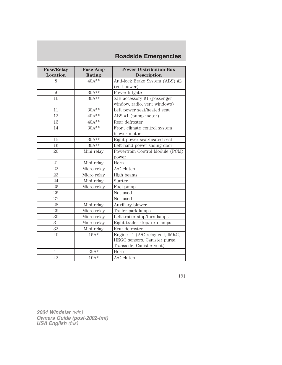 Roadside emergencies | FORD 2004 Freestar v.1 User Manual | Page 191 / 280