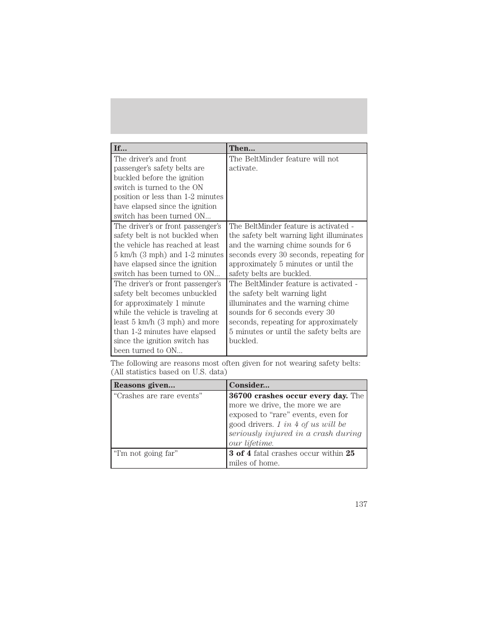 Seating and safety restraints | FORD 2004 Freestar v.2 User Manual | Page 138 / 289