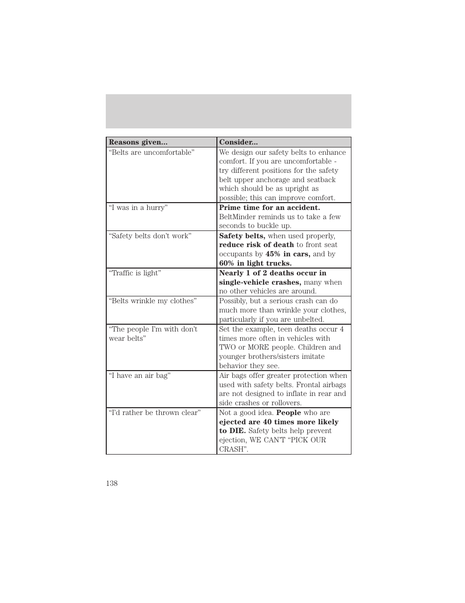 Seating and safety restraints | FORD 2004 Freestar v.2 User Manual | Page 139 / 289