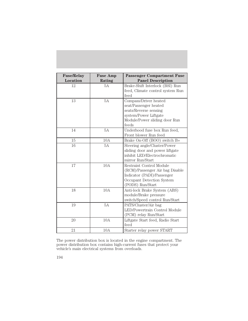 Roadside emergencies | FORD 2004 Freestar v.2 User Manual | Page 195 / 289