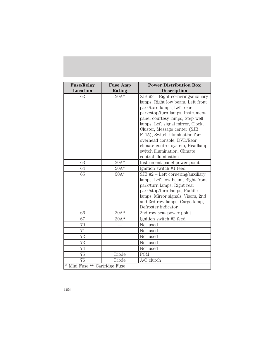 Roadside emergencies | FORD 2004 Freestar v.2 User Manual | Page 199 / 289