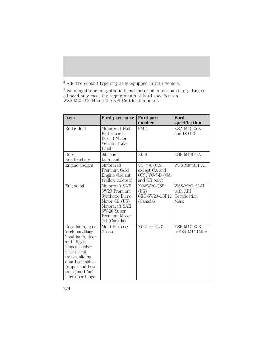 Maintenance and specifications | FORD 2004 Freestar v.2 User Manual | Page 275 / 289