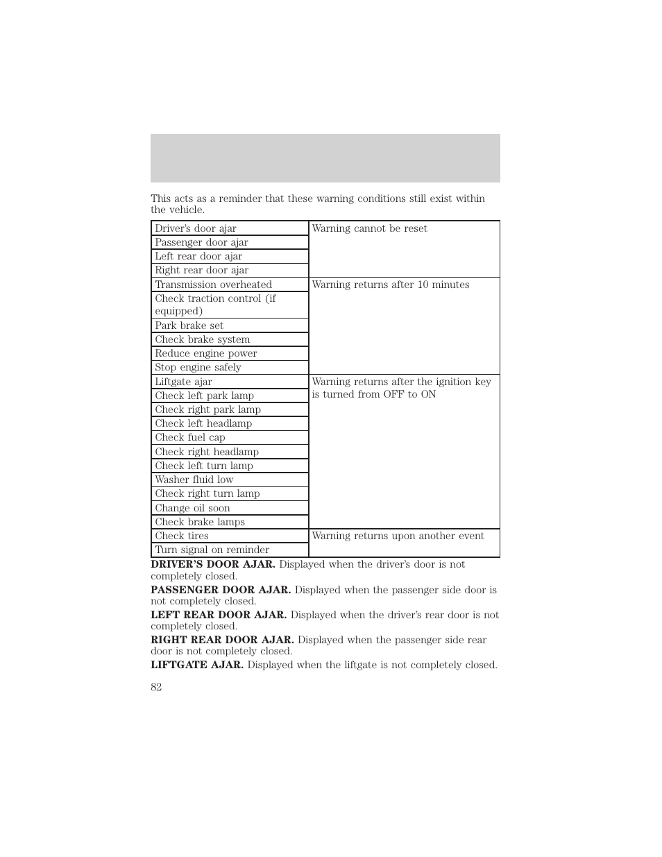 Driver controls | FORD 2004 Freestar v.2 User Manual | Page 83 / 289