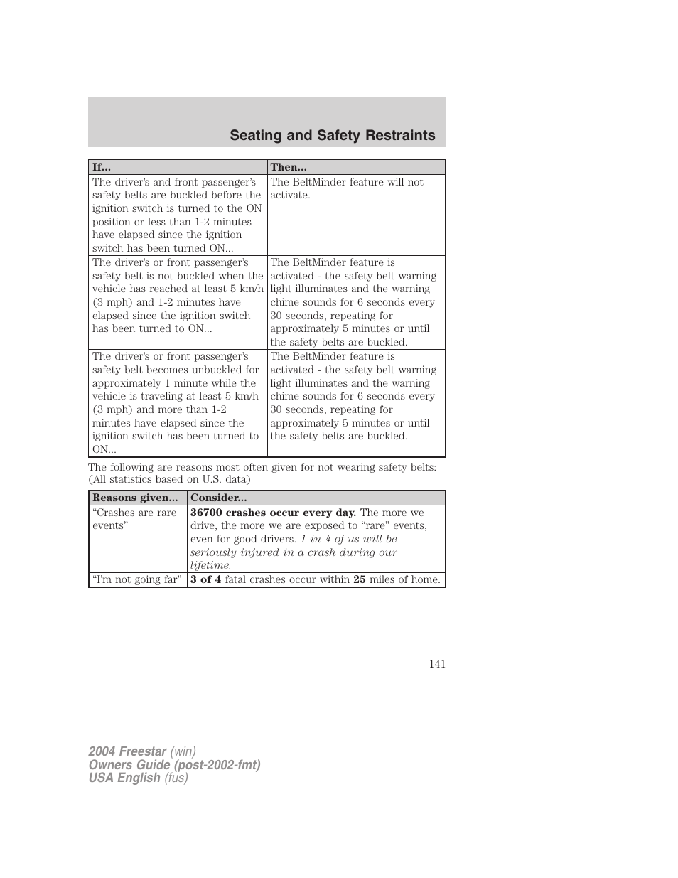 Seating and safety restraints | FORD 2004 Freestar v.3 User Manual | Page 141 / 296