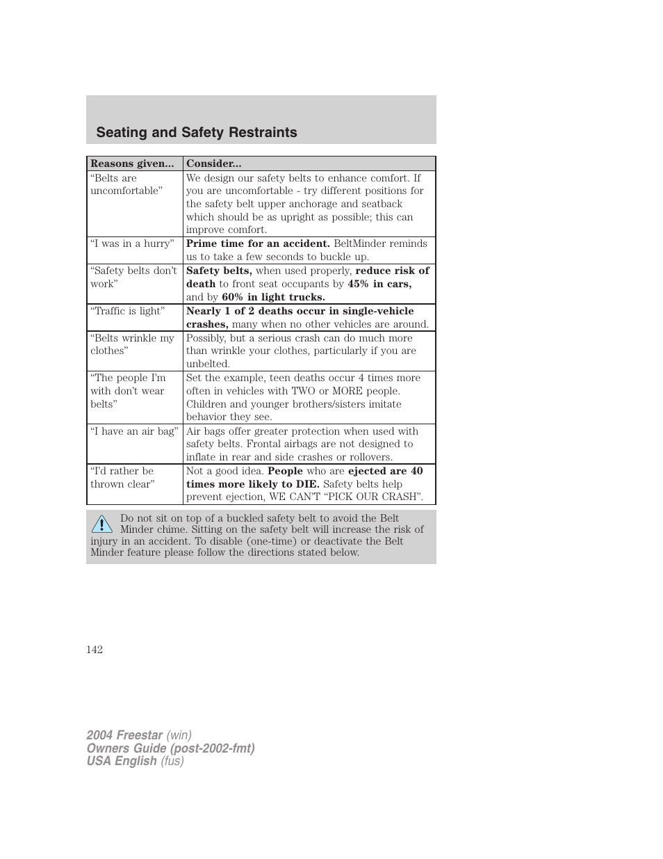 Seating and safety restraints | FORD 2004 Freestar v.3 User Manual | Page 142 / 296