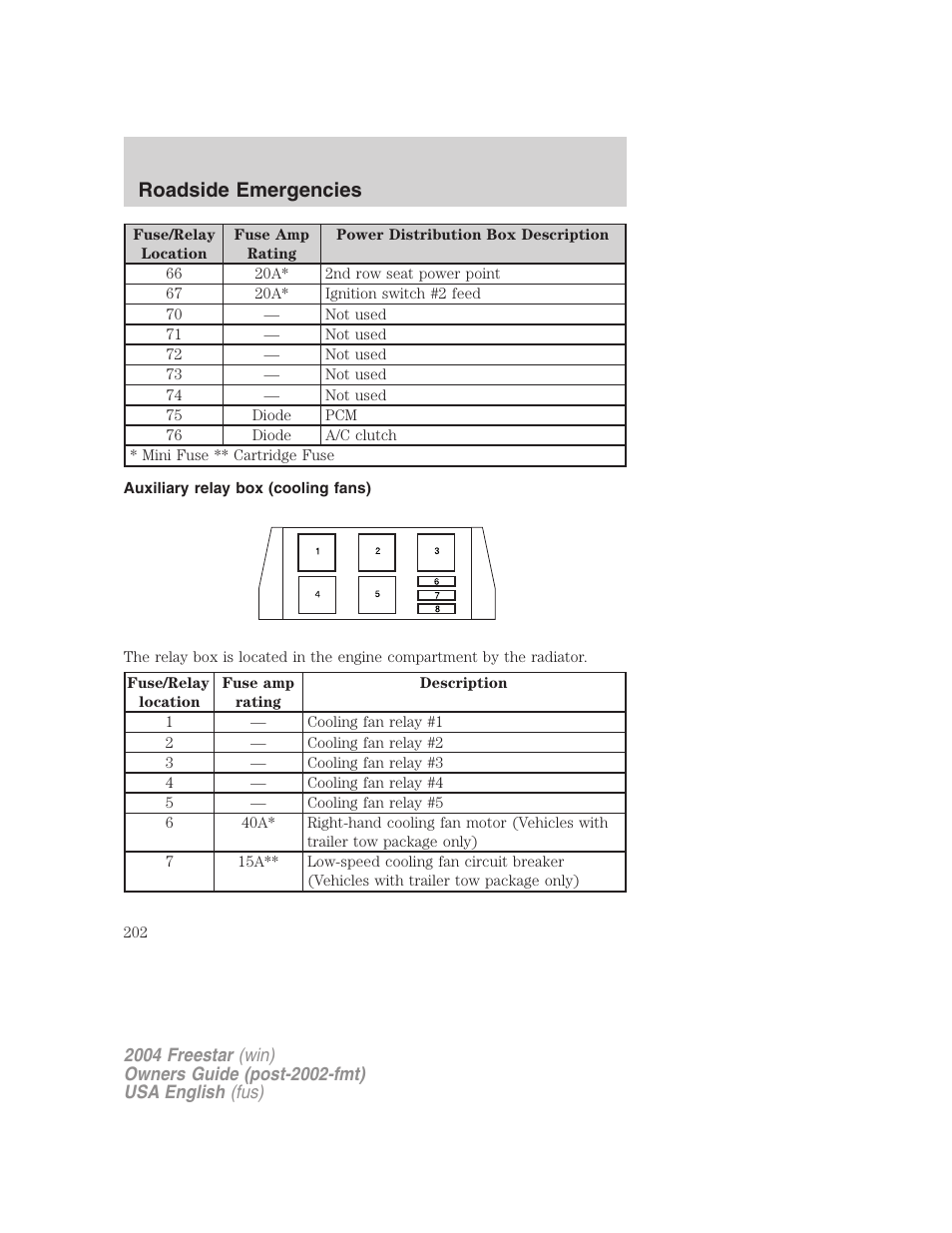 Roadside emergencies | FORD 2004 Freestar v.3 User Manual | Page 202 / 296