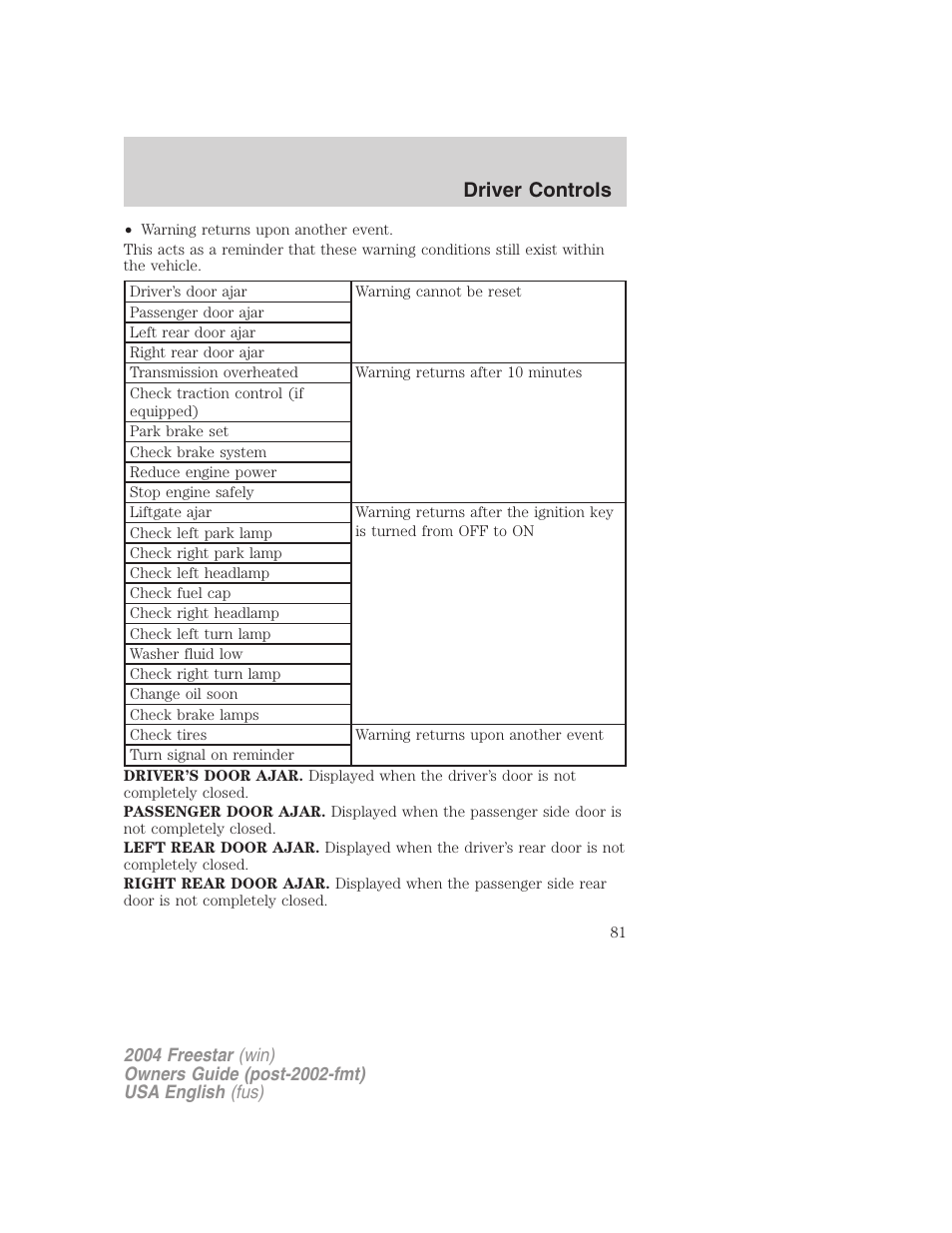 Driver controls | FORD 2004 Freestar v.3 User Manual | Page 81 / 296