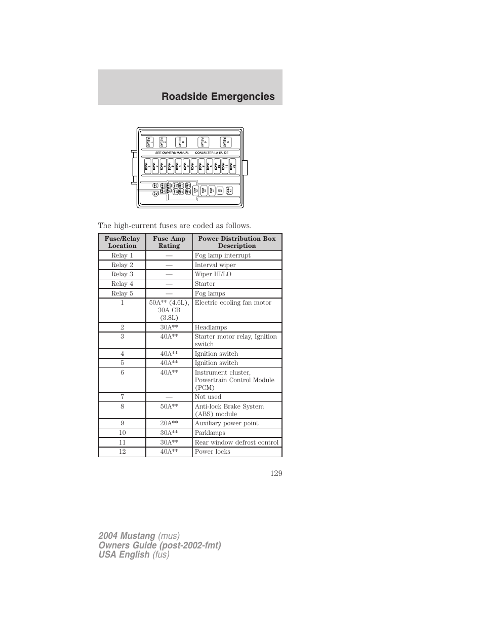 Roadside emergencies | FORD 2004 Mustang v.1 User Manual | Page 129 / 240