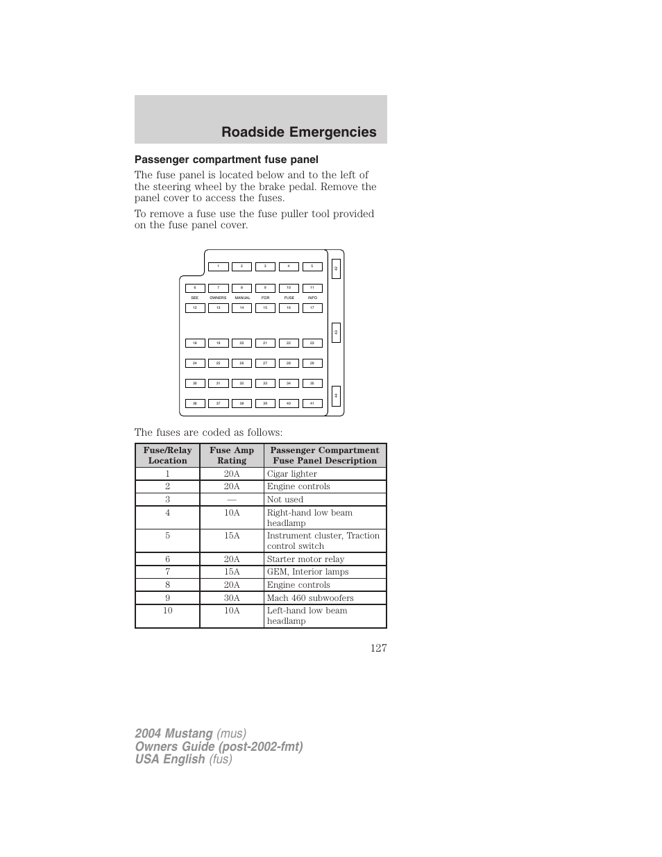 Roadside emergencies | FORD 2004 Mustang v.2 User Manual | Page 127 / 240