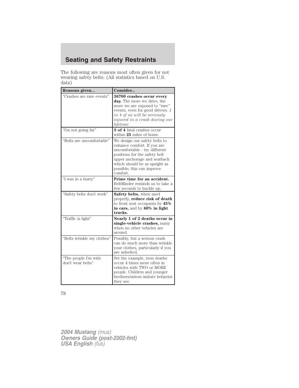 Seating and safety restraints | FORD 2004 Mustang v.2 User Manual | Page 78 / 240