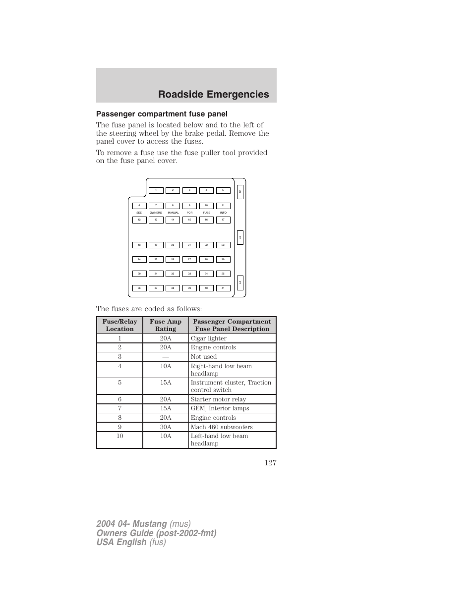 Roadside emergencies | FORD 2004 Mustang v.3 User Manual | Page 127 / 240