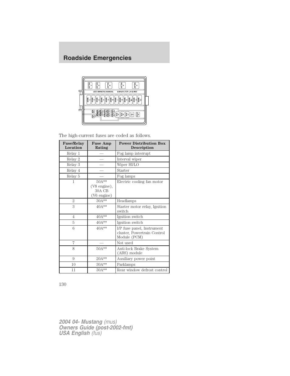 Roadside emergencies | FORD 2004 Mustang v.3 User Manual | Page 130 / 240