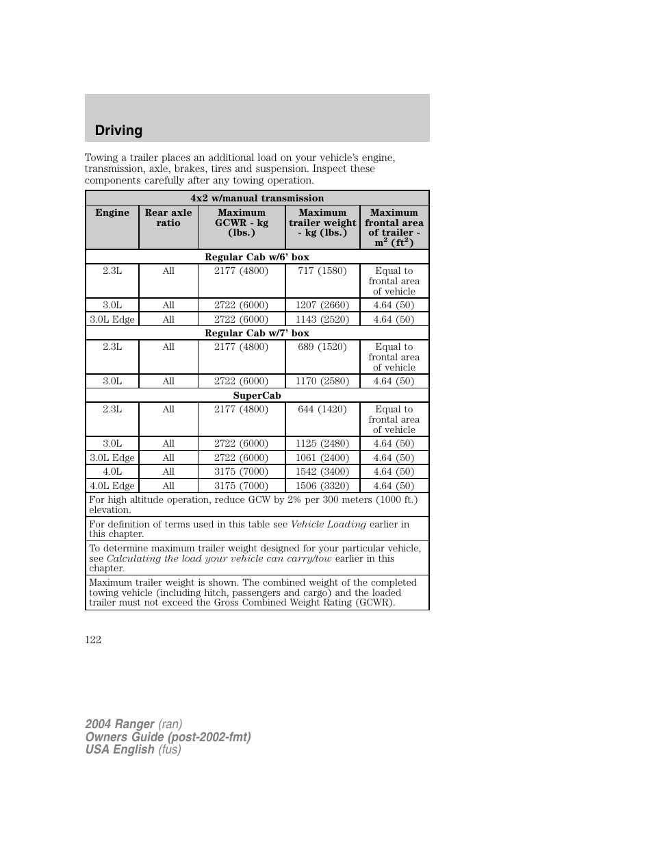 Driving | FORD 2004 Ranger v.1 User Manual | Page 122 / 248