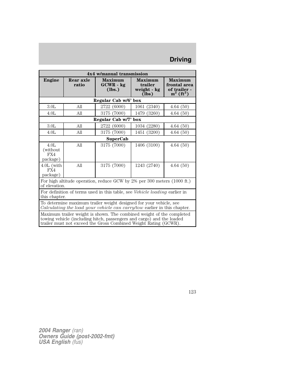 Driving | FORD 2004 Ranger v.1 User Manual | Page 123 / 248