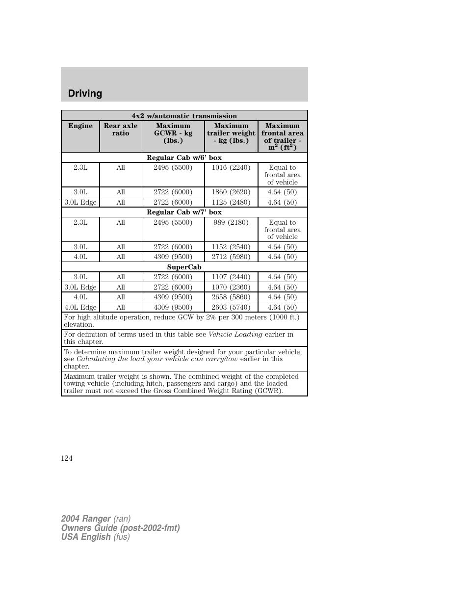 Driving | FORD 2004 Ranger v.1 User Manual | Page 124 / 248