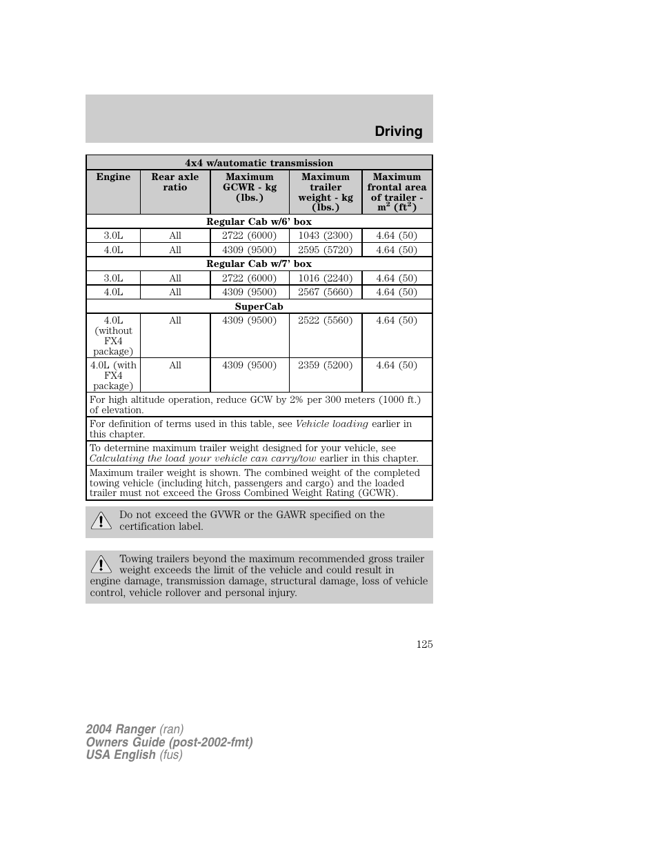 Driving | FORD 2004 Ranger v.1 User Manual | Page 125 / 248