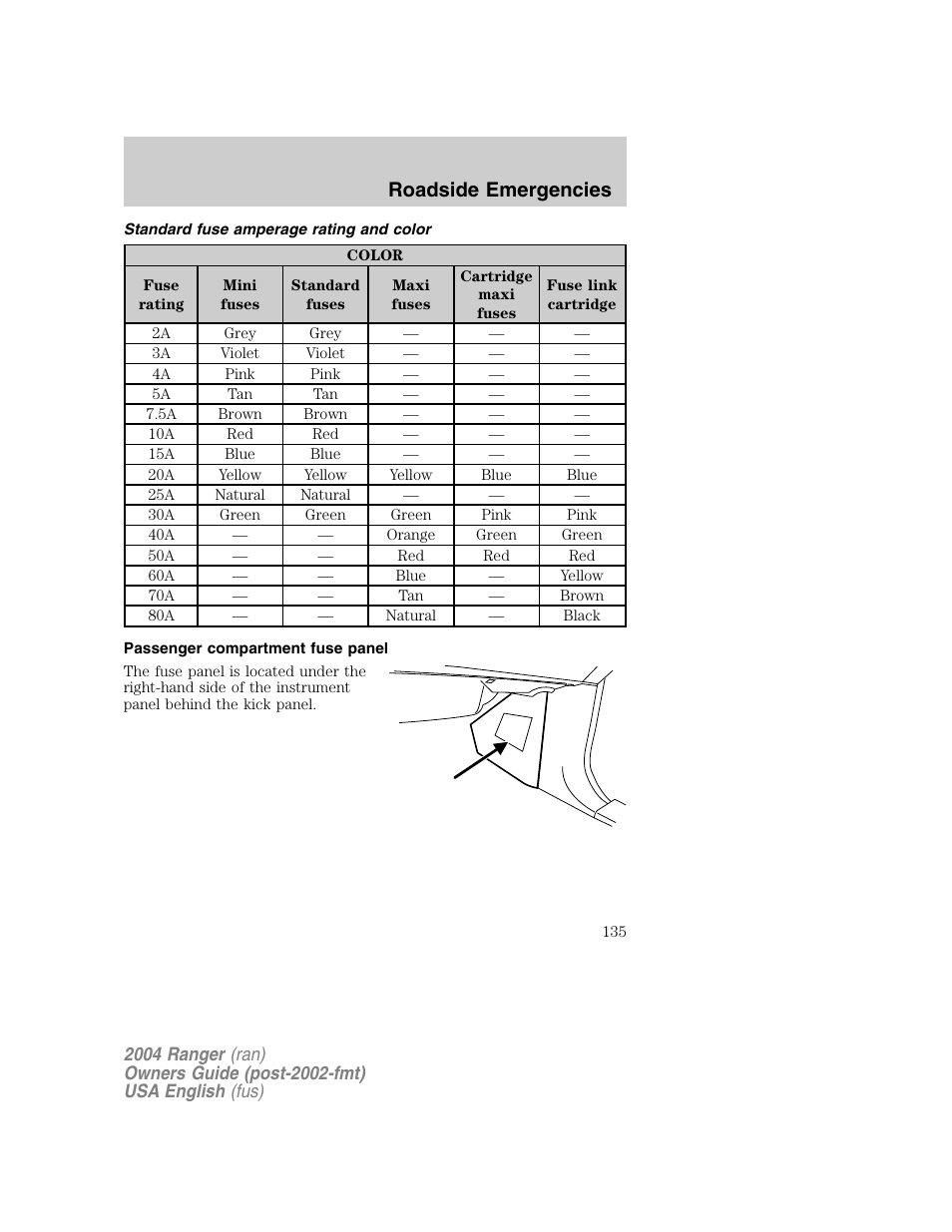 Roadside emergencies | FORD 2004 Ranger v.1 User Manual | Page 135 / 248