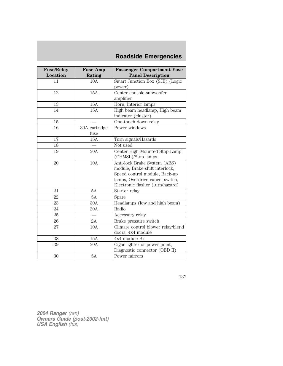 Roadside emergencies | FORD 2004 Ranger v.1 User Manual | Page 137 / 248