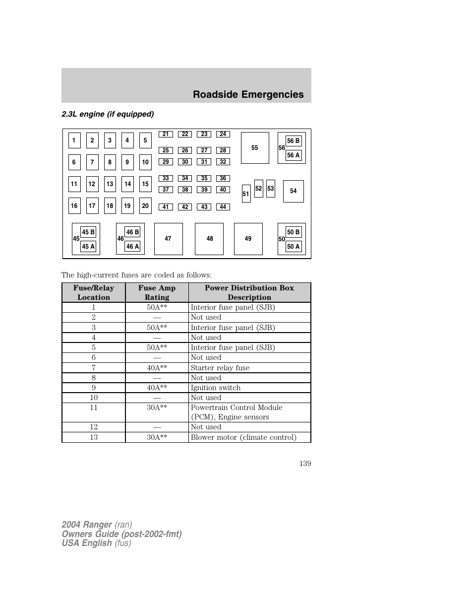 Roadside emergencies | FORD 2004 Ranger v.1 User Manual | Page 139 / 248