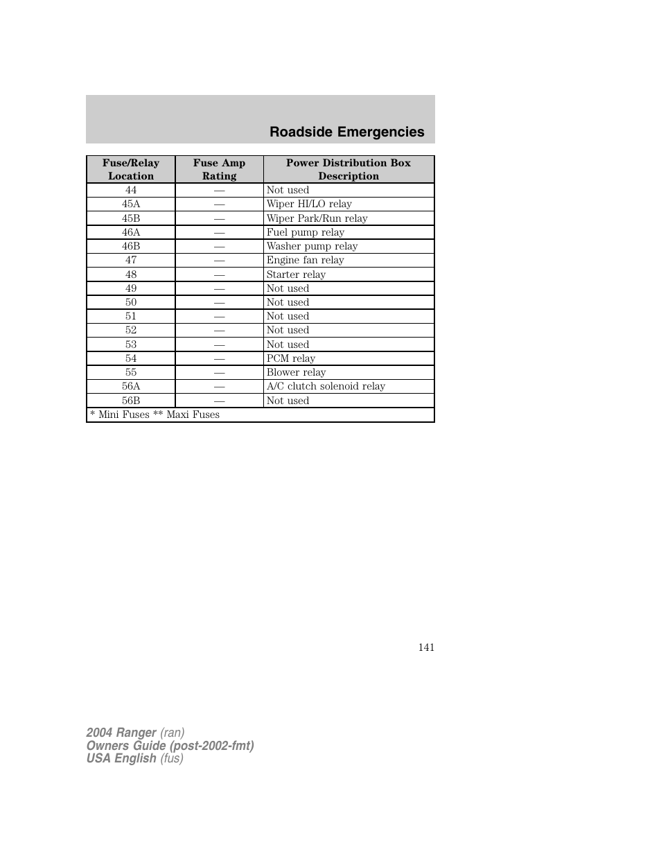 Roadside emergencies | FORD 2004 Ranger v.1 User Manual | Page 141 / 248
