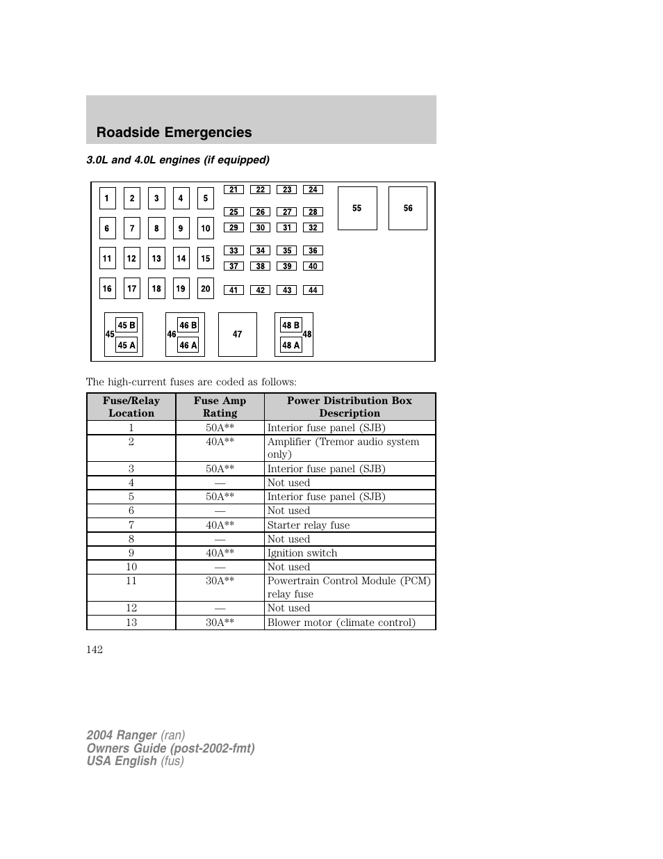 Roadside emergencies | FORD 2004 Ranger v.1 User Manual | Page 142 / 248