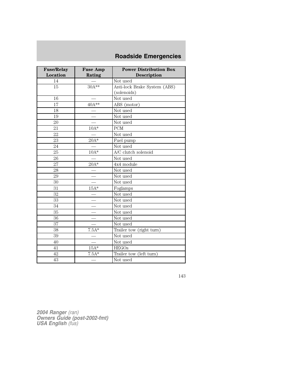Roadside emergencies | FORD 2004 Ranger v.1 User Manual | Page 143 / 248
