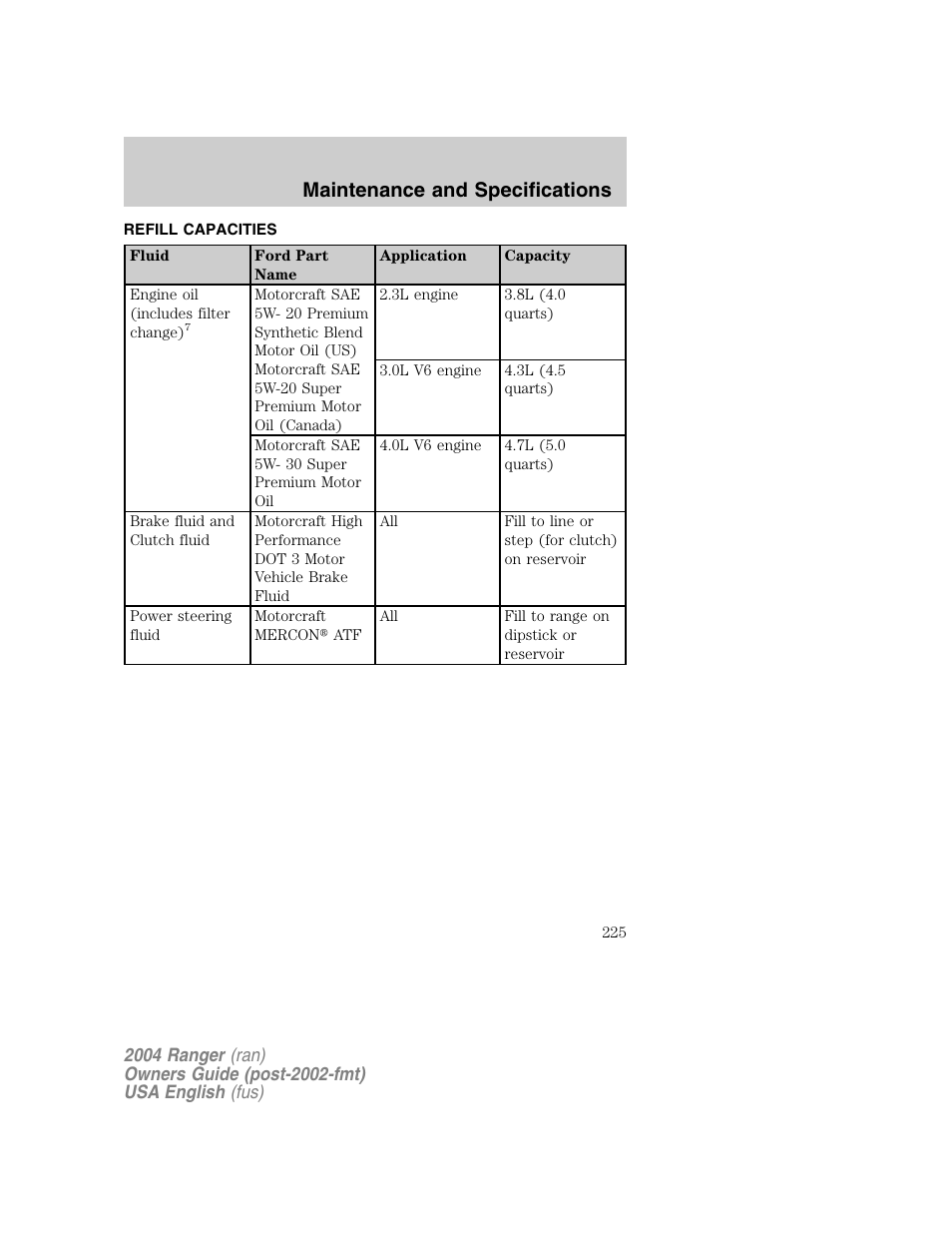 Maintenance and specifications | FORD 2004 Ranger v.1 User Manual | Page 225 / 248