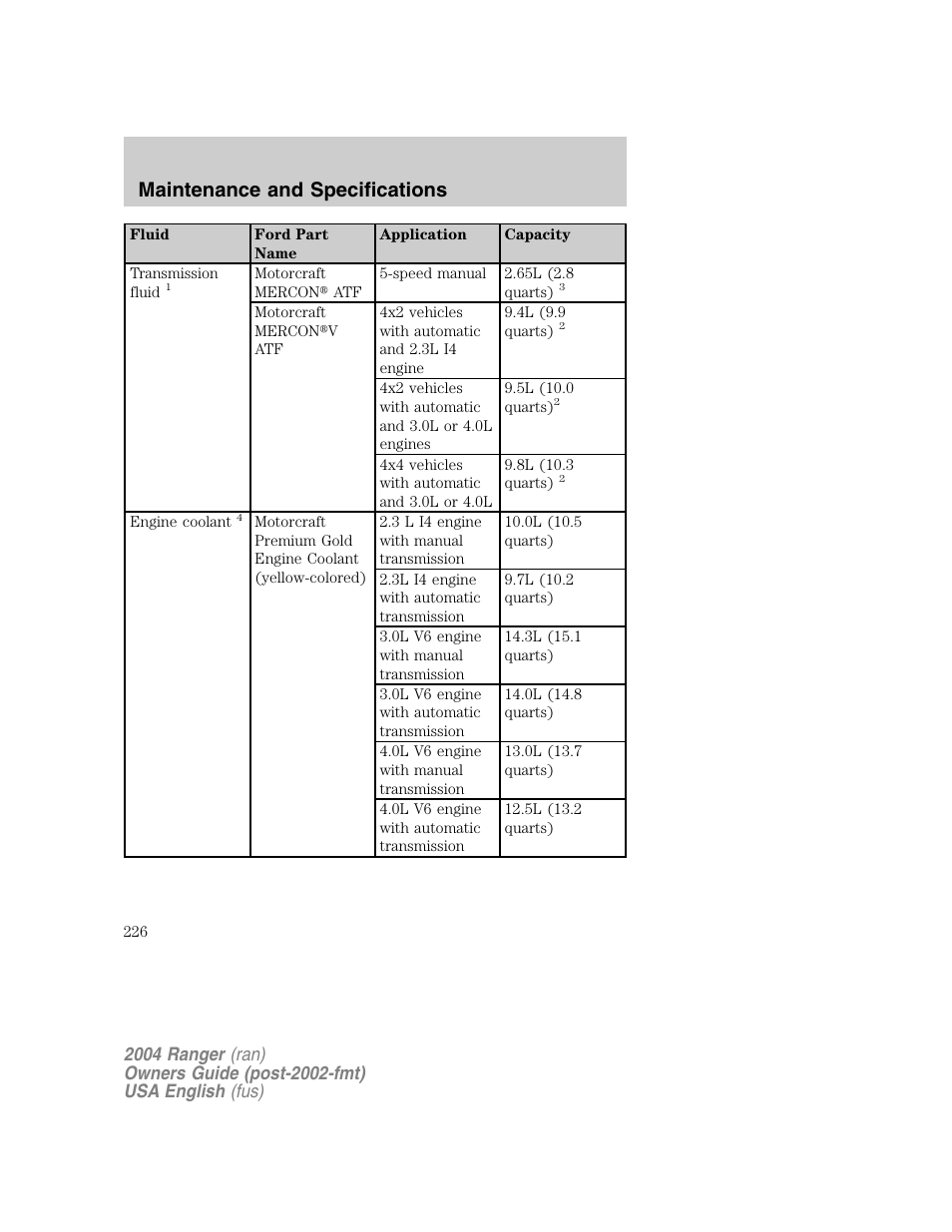 Maintenance and specifications | FORD 2004 Ranger v.1 User Manual | Page 226 / 248