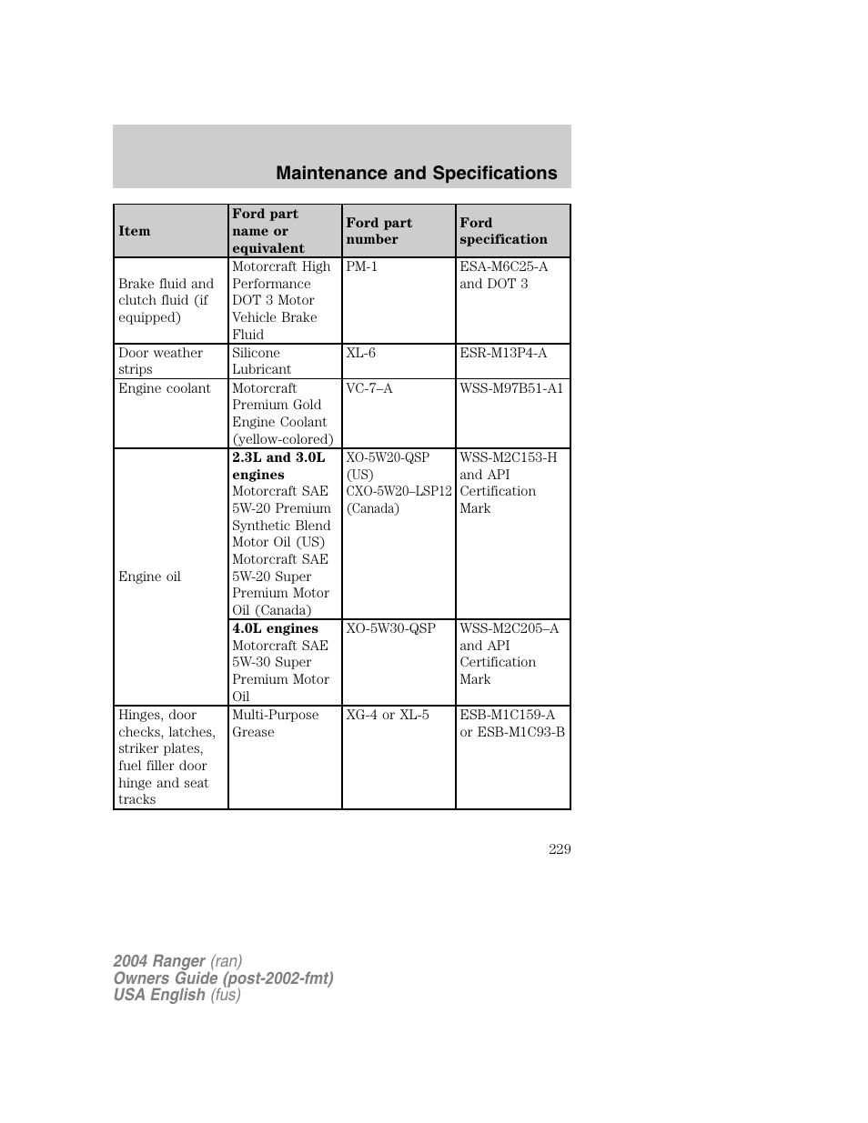 Maintenance and specifications | FORD 2004 Ranger v.1 User Manual | Page 229 / 248