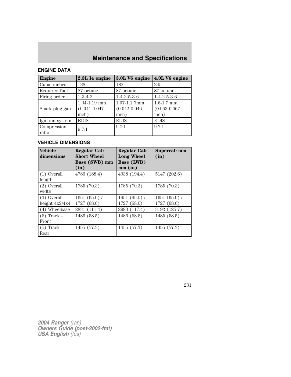 Maintenance and specifications | FORD 2004 Ranger v.1 User Manual | Page 231 / 248