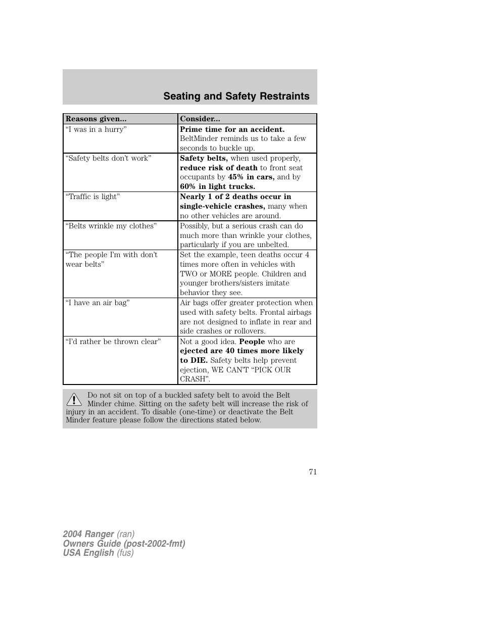 Seating and safety restraints | FORD 2004 Ranger v.1 User Manual | Page 71 / 248