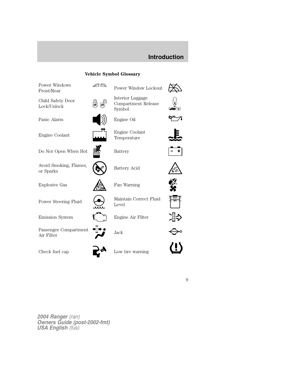 Introduction | FORD 2004 Ranger v.1 User Manual | Page 9 / 248